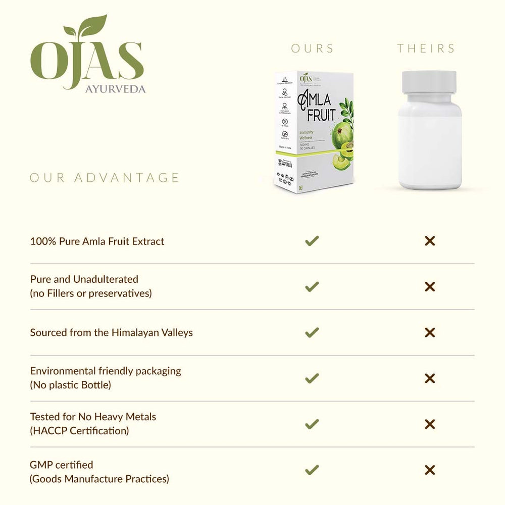 
                  
                    Ojas Amla Fruit Extract 500 mg capsules 
                  
                