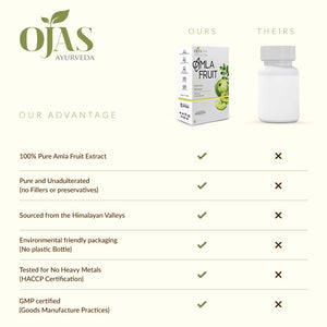 
                  
                    Ojas Amla Fruit Extract 500 mg capsules 
                  
                