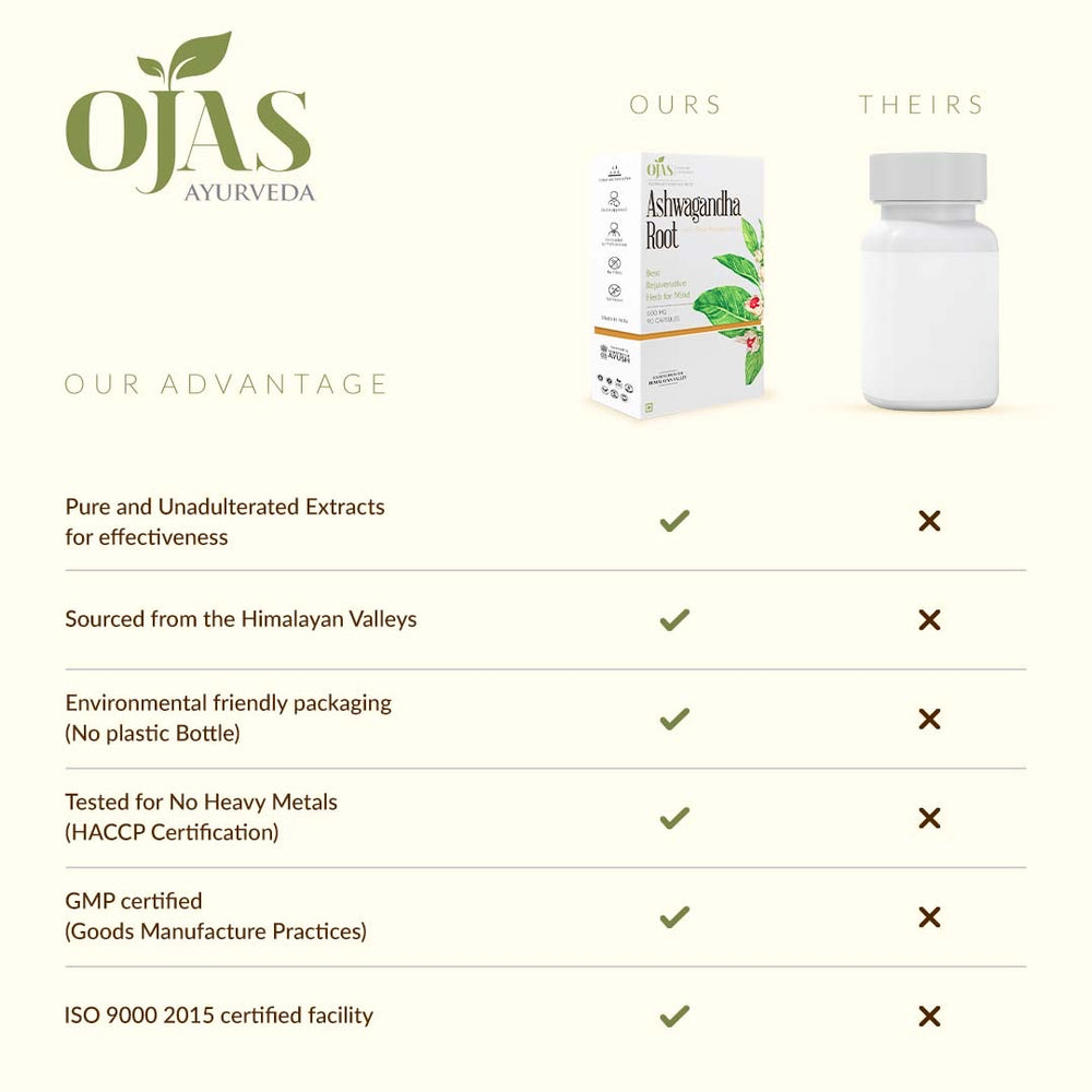 
                  
                    AshwagandhaOjas - Best Rejuvenative Herb for the Mind (500 mg Capsules)
                  
                